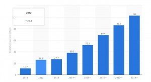 statista