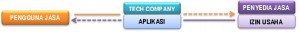 gojek