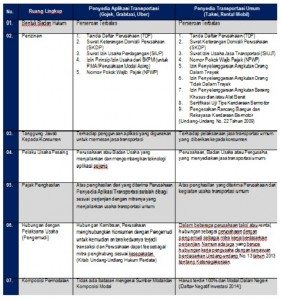 table gojek 2