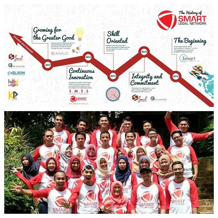 Menciptakan Values Dalam Bisnis